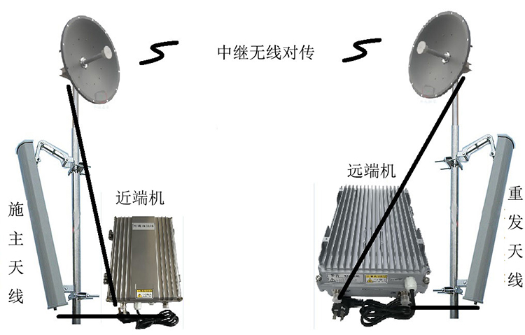 秀英智能无线拉远移频中继直放站近端机远端机
